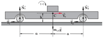 M + m = "#$ m n - 3 µε "# > 3n (6) Από τα παραπάνω προκύπτει ότι οι σχέσεις (6) αποτελούν την αναγκαία συνθή κη, ώστε αµέσως µετά την κρούση οι τροχοί να κυλίωνται χωρίς ολίσθηση στο οριζόντιο έδαφος.