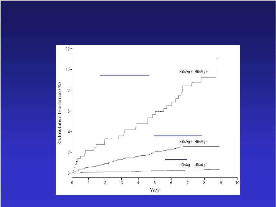 Yang et al, NEJM 2002 REVEAL study: Taiwan 1991 1992 11.