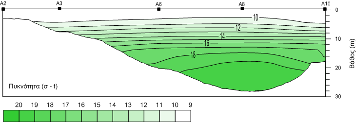 Εικόνα 1.8: Χωρική κατανομή του συντελεστή πυκνότητας, σ-t, στο επιφανειακό στρώμα της λιμνοθάλασσας του Αιτωλικού, τον Ιούλιο του 2013. Εικόνα 1.