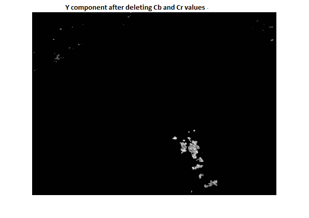 red component of Image 538 Εικόνα 10: Κόκκινος παράγοντας του YCbCr. Από τις εικόνες 9a, 9b και 10 παρατηρείται ότι ο πρώτος παράγοντας, της φωτεινότητας, δίνει μεγαλύτερη έμφαση στο φωτισμό.