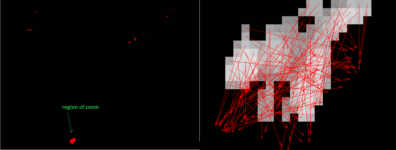 Εικόνα 28: a) ΒΜΑ καρέ 662 b) zoom region of 662 Πράγματι, η πληθώρα των motion vectors έχει την παραπάνω κατεύθυνση που αναμέναμε.