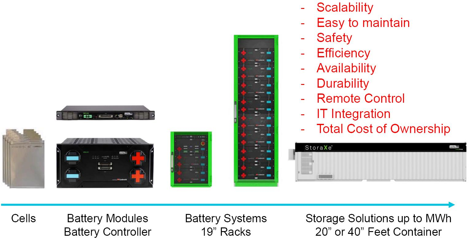 Li-ion Battery