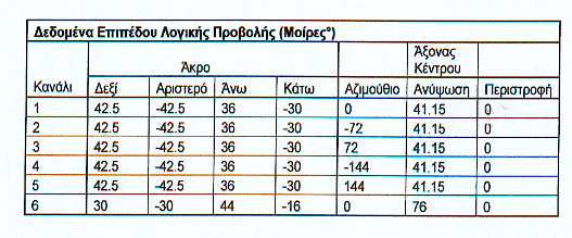 78 Τεχνολογίες Εικονικής Πραγματικότητας - Εφαρμογές στην αρχιτεκτονική παρουσίαση Οι λύσεις της SEOS θα σχεδιαστούν ώστε να προσφέρουν φωτεινότητα συστήµατος άνω του 1ft Lambert µε λόγο αντίθεσης