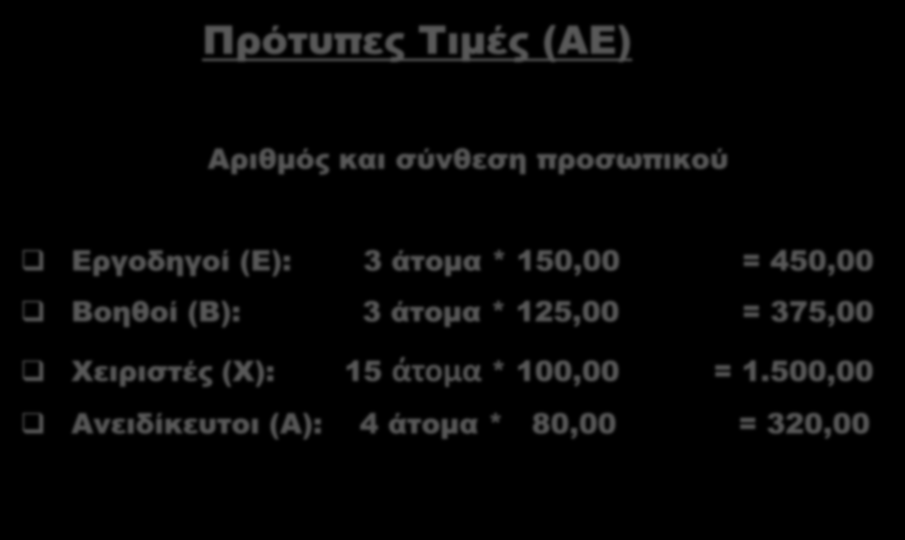 Πρότυπη Κοστολόγηση (Standard Costing) Πρότυπες Τιμές (ΑΕ) Αριθμός και σύνθεση προσωπικού Εργοδηγοί (Ε): 3 άτομα * 150,00 =