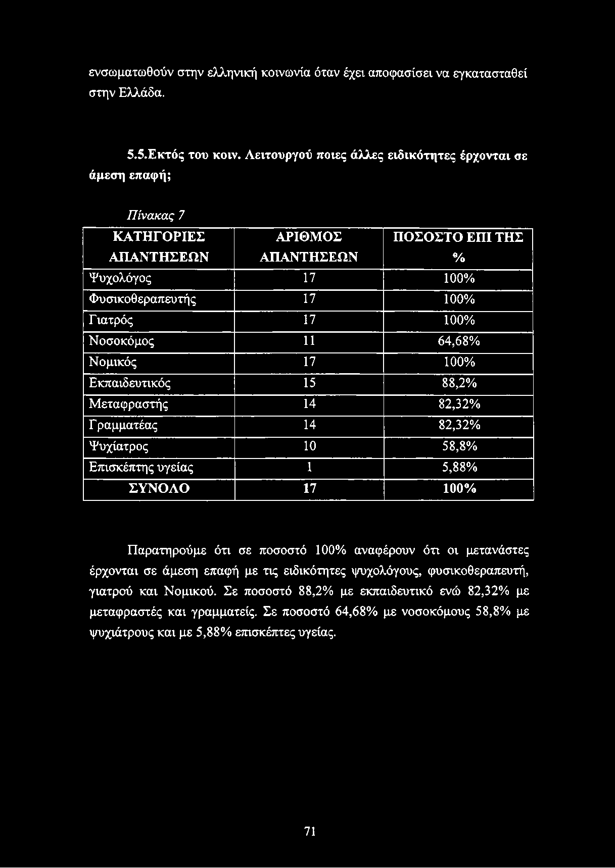 ενσωματωθούν στην ελληνική κοινωνία όταν έχει αποφασίσει να εγκατασταθεί στην Ελλάδα. 5.5.Εκτός του κοιν.