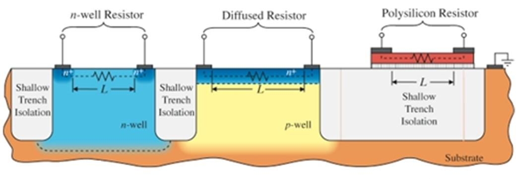 Αντιστάτες διάχυσης: Παρόμοιες ιδιότητες με αυτές της διπολικής τεχνολογίας Αντιστάτες πολυπυριτίου: 20Ω/ έως