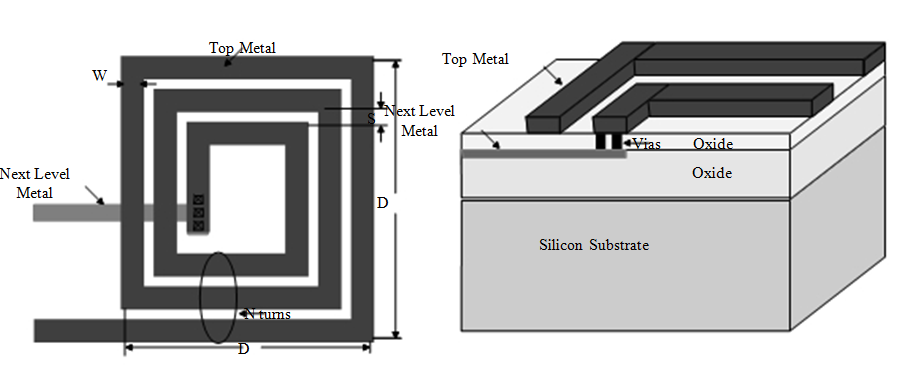 Πηνία MOS & CMOS