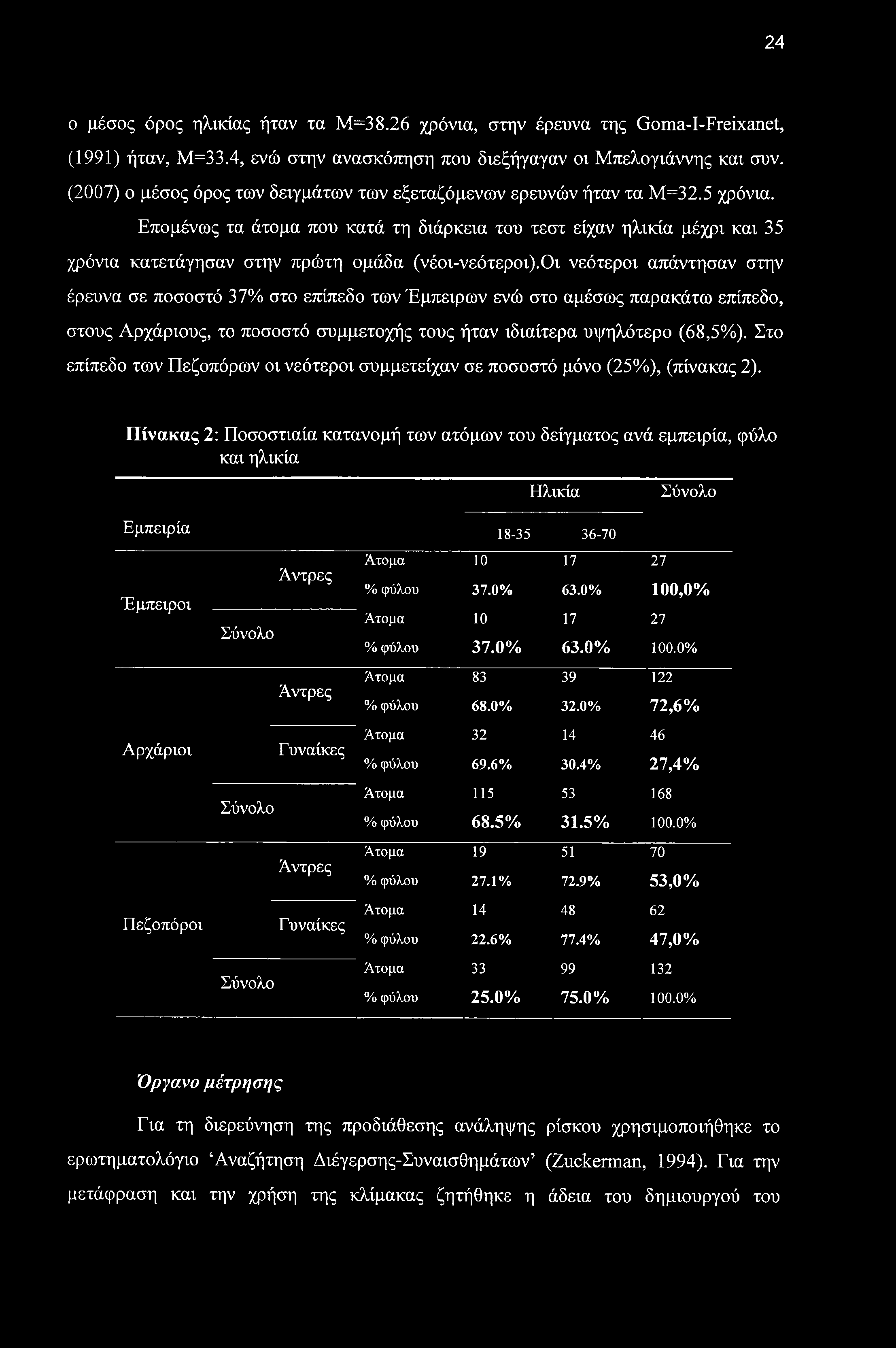 24 ο μέσος όρος ηλικίας ήταν τα Μ=38.26 χρόνια, στην έρευνα της Goma-1-Freixanet, (1991) ήταν, Μ=33.4, ενώ στην ανασκόπηση που διεξήγαγαν οι Μπελογιάννης και συν.