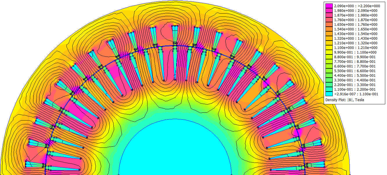12 Μαγνητική ροή στάτη (Wb) 11.5 11 10.5 10 9.5 9 5 5.2 5.4 5.6 5.8 6 J (A/mm 2 ) Σχήμα 5.