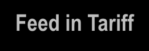 Feed in Tariff Front-end loaded tariff An analysis of feed-in tariff