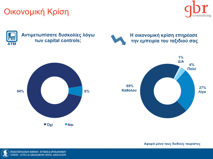 37 Απόδοση Ξενοδοχείων Αττικής Απόδοση