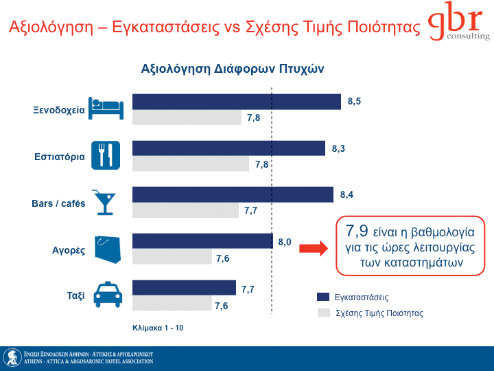 41 Απόδοση Ξενοδοχείων Αττικής Απόδοση