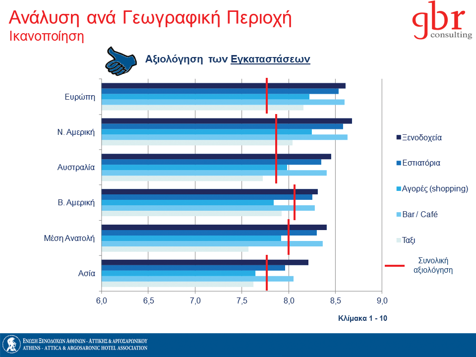 47 Απόδοση Ξενοδοχείων Αττικής Απόδοση