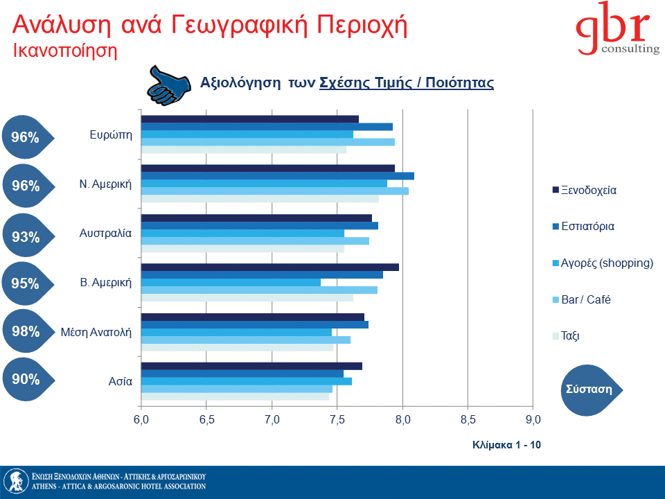 51 Απόδοση Ξενοδοχείων Αττικής Απόδοση