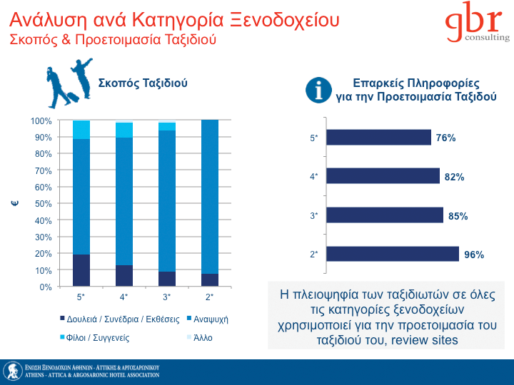 53 Απόδοση Ξενοδοχείων Αττικής Απόδοση Ξενοδοχείων Αττικής ΕΝΩΣΗ ΞΕΝΟΔΟΧΩΝ ΑΘΗΝΩΝ - ΑΤΤΙΚΗΣ &