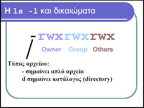 Αλλαγή δικαιωμάτων: Η εντολή chmod αλλάζει τα δικαιώματα που αφορούν σ ένα αρχείο ή κατάλογο: chmod mode file Το mode έχει συνήθως την ακόλουθη μορφή: [ugoa][+-=][rwx]