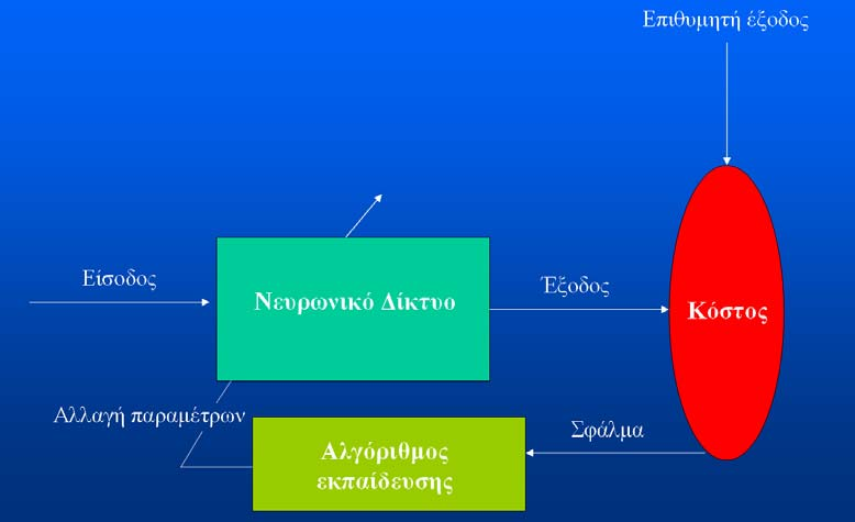 Μη γραµµικότητα: Αποτελούνται από ένα µεγάλο πλήθος µη γραµµικών επεξεργαστών. Ορισµένοι τύποι υλοποιούν αυθαίρετα πολύπλοκες συναρτήσεις.