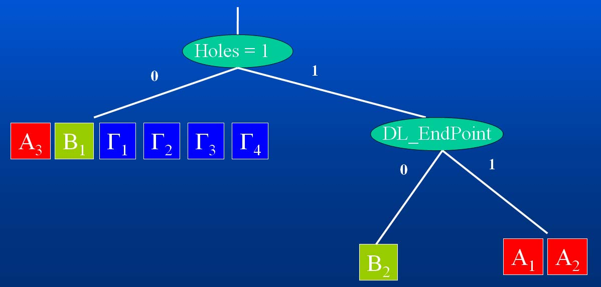 L = 0 3* 0,92 0,92 = 0 3 3 (8.