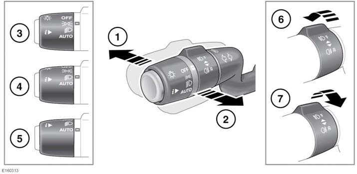 Εξωτερικά φώτα ΧΕΙΡΙΣΤΗΡΙΟ ΦΩΤΙΣΜΟΥ 1. Με αναμμένους τους προβολείς, σπρώξτε και απομακρύνετε το χειριστήριο από το τιμόνι για να επιλέξετε τη μεγάλη σκάλα των προβολέων.