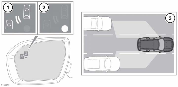 Παρακολούθηση τυφλού σημείου Το σύστημα παρακολούθησης τυφλού σημείου (BSM) επιτηρεί μια περιοχή δίπλα από το όχημά σας, που δεν είναι εύκολα ορατή από τον οδηγό.