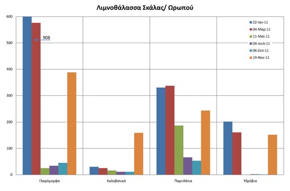 41 Σημαντικά Είδη Στην περιοχή παρατηρήθηκαν 20 είδη του Παραρτήματος Ι της Οδηγίας για τα πουλιά (όπως φαίνεται αναλυτικά και στο Παράρτημα).