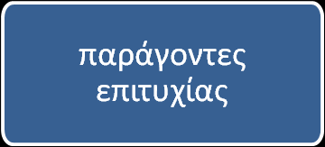 Το τρίτο ερευνητικό ερώτημα αφορά στους παράγοντες εκείνους, οι οποίοι θα συμβάλλουν στην επιτυχημένη εισαγωγή του προτεινόμενου προγράμματος στο υπάρχον εκπαιδευτικό πρόγραμμα.