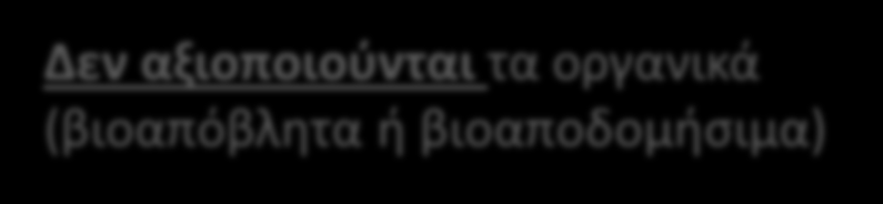 1 Υπάρχουσα κατάσταση διαχείρισης ΑΣΑ στη Θεσσαλονίκη ΑΣΑ Χαρτί Πλαστικό Γυαλί Υπόλοιπα Οργανικά ΧΑΔΑ / ΧΥΤΑ Μέταλλα Κ.Δ.Α.Υ. Δεν αξιοποιούνται τα οργανικά (βιοαπόβλητα ή βιοαποδομήσιμα) Προώθηση - πώληση στην αγορά 1.