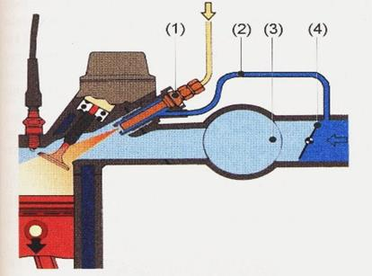 Obrázok 8 Vstrekovací systém (Z. Jan, 2008. Str. 50) 1.- vstrekovací ventil, 2.- vzduchové potrubie, 3.- rozdeľovacie nasávacie potrubie,4.- škrtiaca klapka 8.