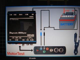 Obrázok 20 Zapojenie analyzátora pre test ukostrenia (foto autor) Zaznamenané hodnoty: Motor... Prevodovka.