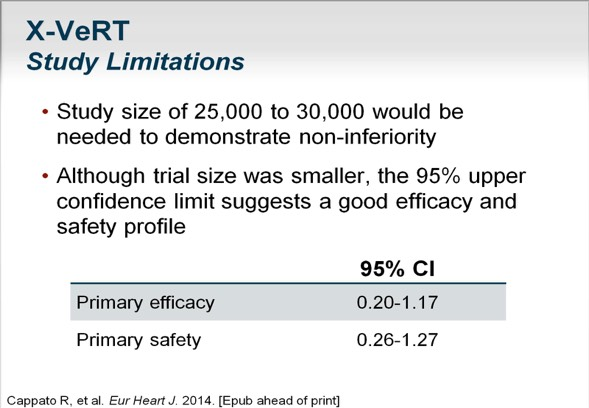 X-VeRT κύριος περιορισµός: Μέγεθος πληθυσµού της µελέτης Το µέγεθος του πληθυσµού που θα χρειαζόταν για να τεκµηριωθεί µη κατωτερότητα θα ήταν 25000-30000 ασθενείς Παρόλο
