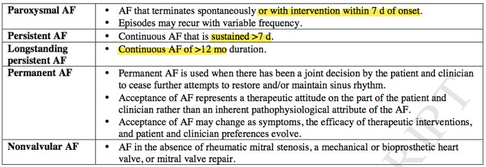 Types of atrial fibrillation ESC 2010