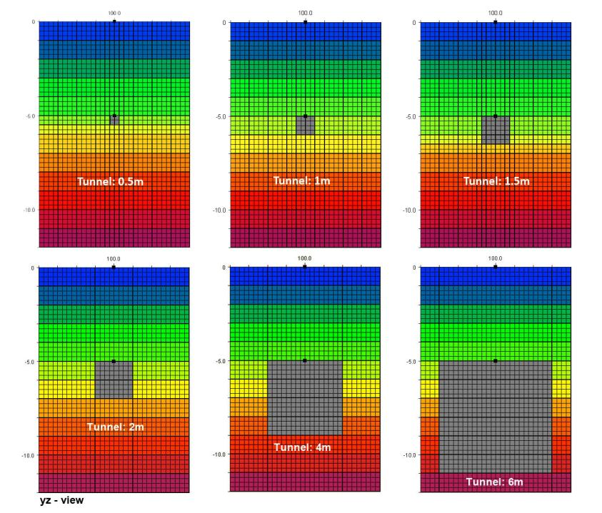 ΕΠΙΔΡΑΣΗ ΣΗΡΑΓΓΑΣ Σχήμα 5.2. Μοντέλα όπου μελετάται η επίδραση του μεγέθους της σήραγγας (με διάμετρο 0.5, 1, 1.5, 2, 4, 6 μέτρα) κατασκευασμένο στο πρόγραμμα DC_3DPro (Kim και Yi, 2010).