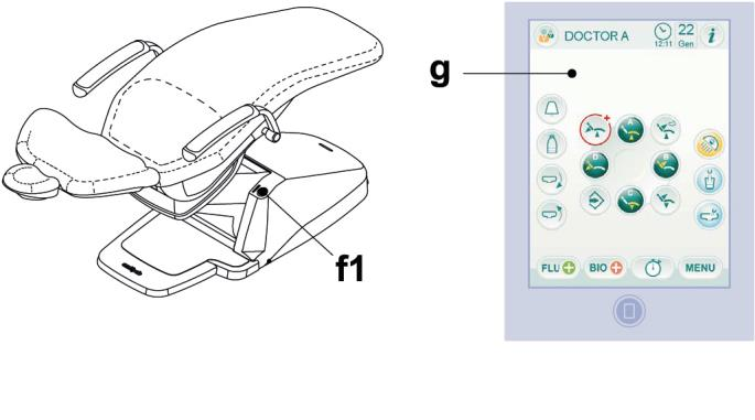 3. ΑΝΑΜΜΑ ΧΕΙΡΟΥΡΓΙΚΗΣ ΜΟΝΑΔΑΣ Πατήστε το γενικό διακόπτη ( f3 ) που βρίσκεται στο κάσωμα της πολυθρόνας και ελέγξτε στην κονσόλα χειρισμού: Οθόνη ( g ) σβηστή: - συσκευή σβησμένη - αποσυνδεδεμένη