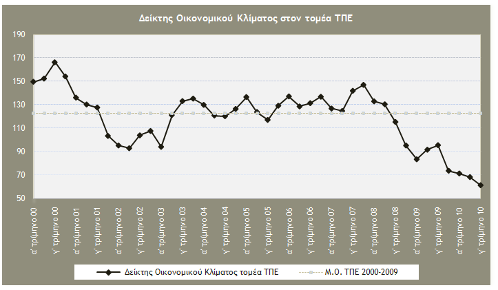 Ο ηνκέαο Σειεπηθνηλσληώλ θαη Πιεξνθνξηθήο ζηελ Διιάδα: Γ Σξίκελν 1.