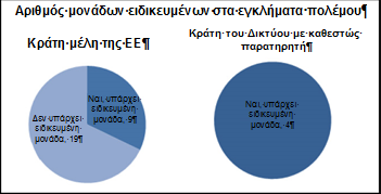 Χάρη στις συνεδριάσεις αυτές, το Δικαστήριο έχει αναπτύξει ένα σώμα γνώσεων ως προς θέματα που υπάγονται στη σφαίρα αρμοδιότητάς του και απαιτούν επείγουσα αντιμετώπιση.