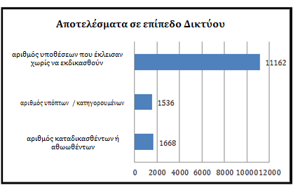 Ισπανία 0 0 0 Σουηδία 8 6 0 Ηνωμένο Βασίλειο 20