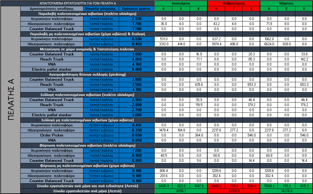 κόστος δεν επιβαρύνει την εταιρία, το αντίστοιχο κελί θα πρέπει να συμπληρωθεί με την τιμή μηδέν (0).