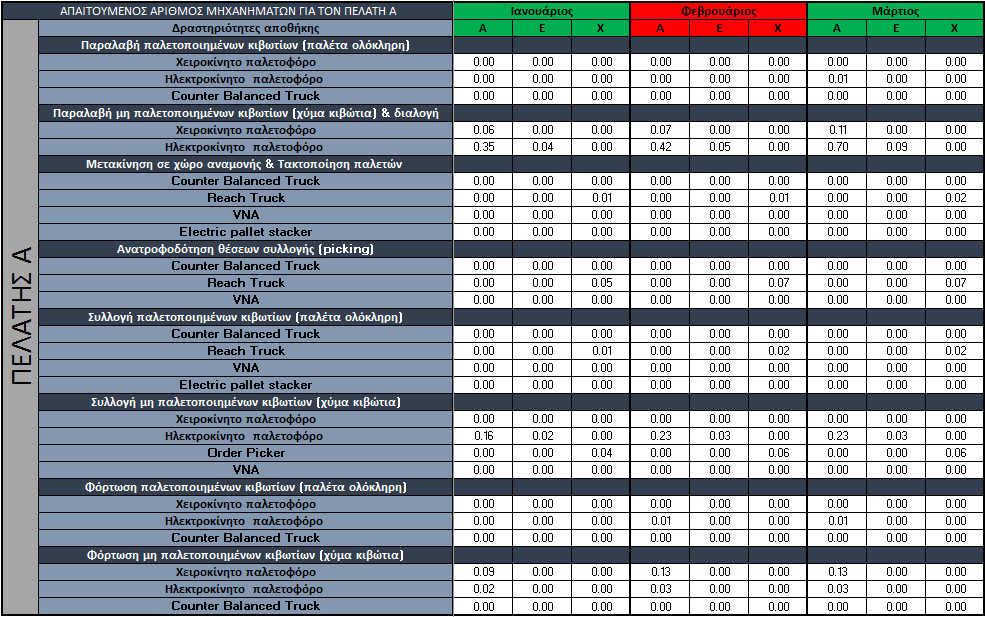 ετήσιο μέσο όρο.