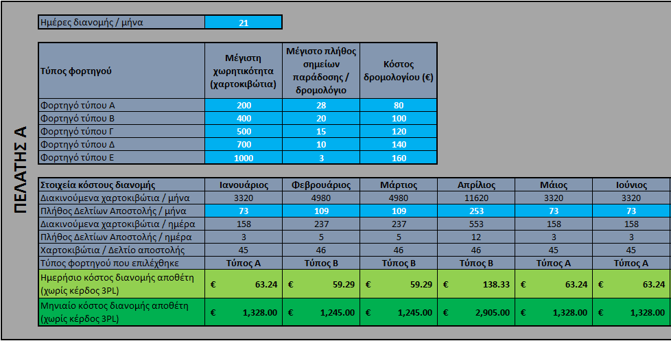 Σχήμα 6.