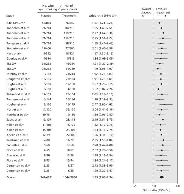 Effect of transdermal nicotine on smoking