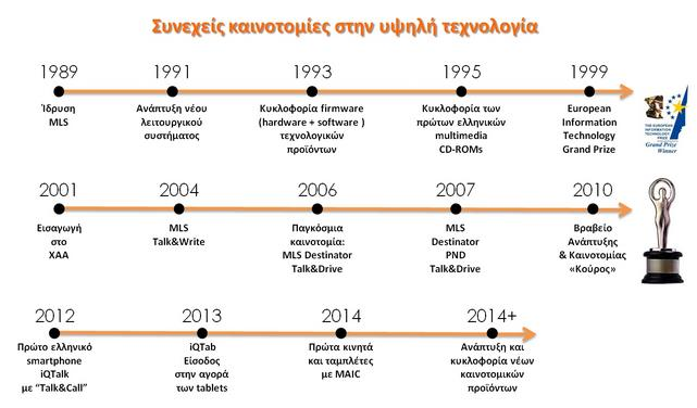 Όσον αναφορά την πορεία της εταιρείας θα