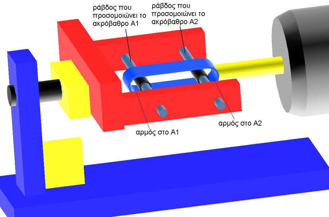 6 ο Κεφάλαιο: Αδρομερής πειραματική διερεύνηση χάλκινη ράβδος Σχήμα 6-9: H διαμόρφωση του προσκρουστήρα, της ράβδου-ομοιώματος ακροβάθρου και επιχώματος- με τον δακτύλιο και την επένδυσή του από