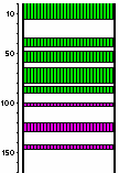 [ BH EB 108 Apparent Resistivity ohm.m Γ Sounding 153/84 Potami N.C.