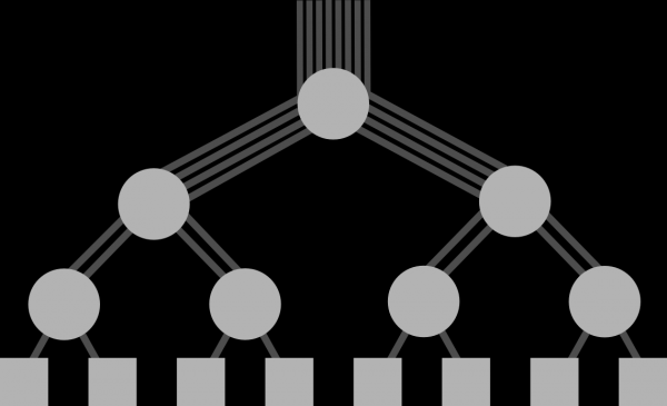 Centralized switched networks: Fat tree Τα φύλλα του δέντρου είναι τα στοιχεία που διασυνδέονται Οι εσωτερικοί κόμβοι