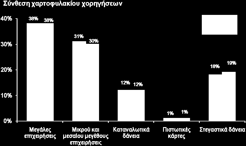 ΟΜΙΛΟΣ ΕΛΛΗΝΙΚΗΣ ΤΡΑΠΕΖΑΣ ΕΠΕΞΗΓΗΜΑΤΙΚΗ ΚΑΤΑΣΤΑΣΗ 3.