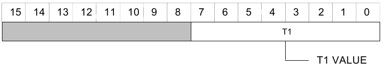 via this register up to 2047 (though the V550 C-RAMS can accept only up to 2016 detector channels).