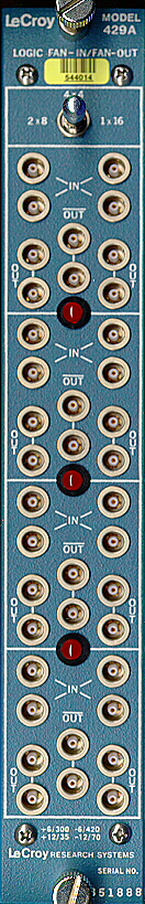 Front Panel Signals To trigger externally the Gate Generators, two START inputs, one per channel, can be sent to the module.