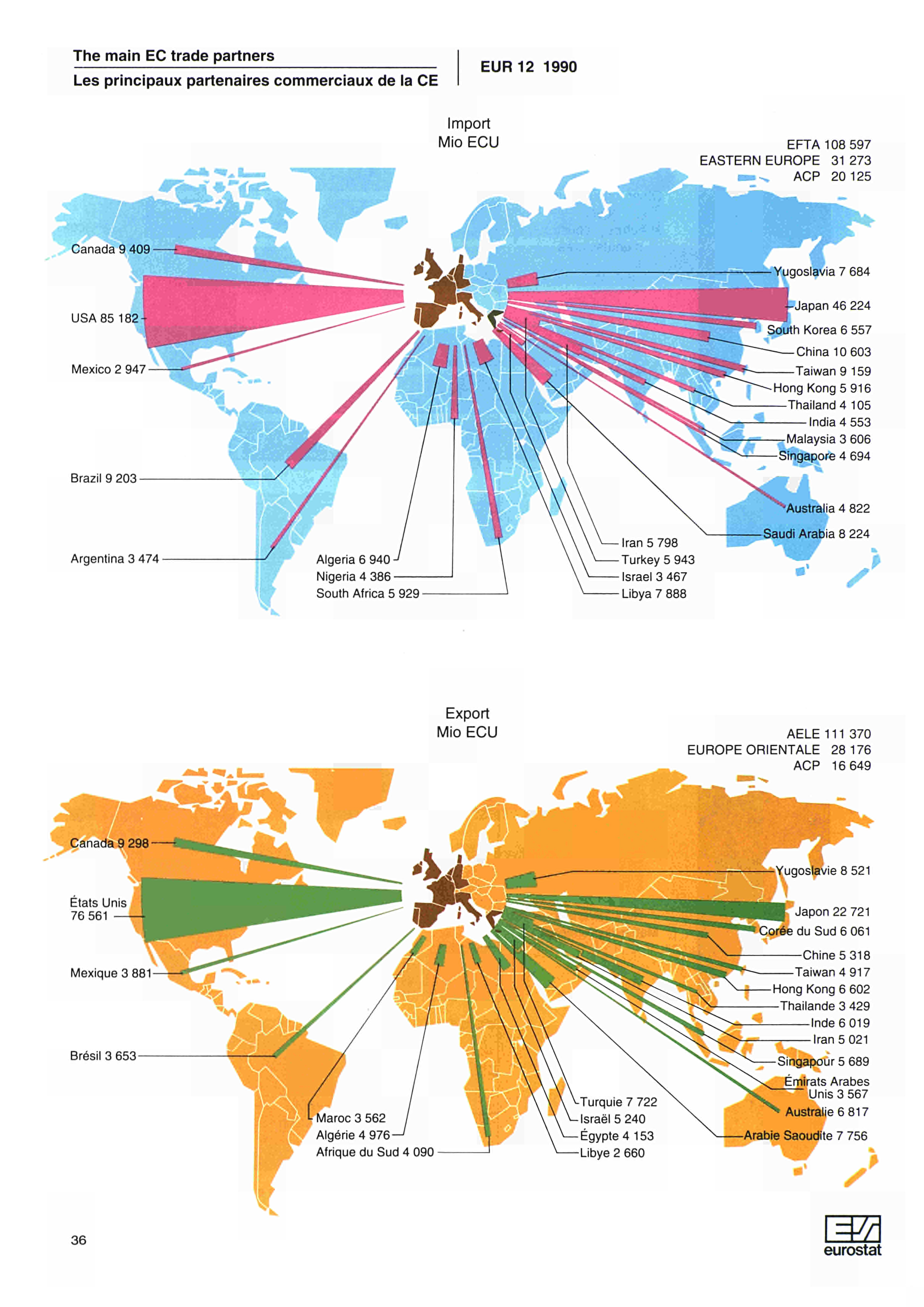 The main EC trade partners Les principaux partenaires commerciaux de la CE EUR 0 Import Mio ECU EFTA 0 EASTERN EUROPE M N ACP 0 juth Korea China 0 0 Taiwan Hong Kong Thailand 0 India Brazil 0