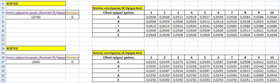 126 Εικόνα 5.