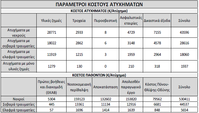 135 Πίνακας 6.